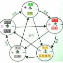 유금 축사 Daum카페