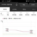 (주)쥬비스다이어트 이미지