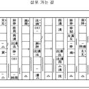 악보-삼포가는길 이미지