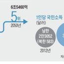 통일프론티어