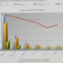 냉동공조114 | 공조냉동기계산업기사 준비기간은?