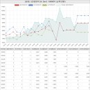 주은색동원어린이집 | 인천광역시 서구 연희동 중앙아파트 시세 및 매매 실거래가 분석 (2022년 08월 기준 보고서)