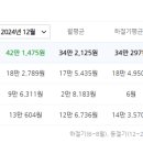 검단신도시 디에트르리버파크 네이버블로그