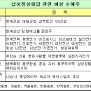 (남북정상회담)증시 "이런 종목에 기회가" (미국증시 강한 상승) 이미지