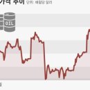 장전통신 이미지