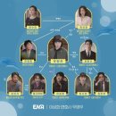 [드라마] 이상한 변호사 우영우 기본 정보 및 후기(스포 조금)