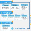 대입명품학원
