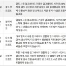 ㈜잼투어 루리웹게임뉴스