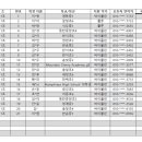 동탄중앙이음터 207호 이미지