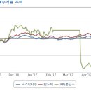 에이피에스에이엠디(주)
