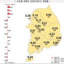 7월 4주 대전 아파트 매매·전세가 모두 하락폭 축소~! 이미지