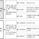 유원식품 이미지