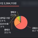 당플 이미지