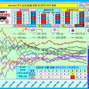 2024년 프로야구 순위(승율) 변화 및 상대팀 전적 이미지