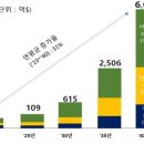 5년 후 '도심 하늘길' 열린다는데..한국이 글로벌 주도할 수 있을까 이미지