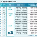 강남GS부동산중개 이미지