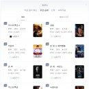 넷플릭스 영화 주간 순위 TOP 5 (6월 4주)