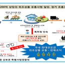샤넬유통 이미지