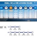 CU잠실현대점 | 서울크루즈 한강버스 | 여의도한강공원에서 잠실행 (시간표,이용요금) 탑승후기