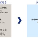 new 구글+SNS+유튜브+최신AI서비스 이미지