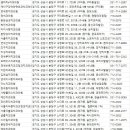 엠디원치과의원 이미지