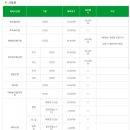 백운포체육공원(테니스장앞) | 부산 백운포체육공원 행사 사용후기