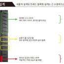 차차차 타이어 이미지