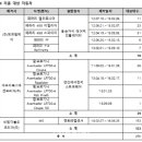 (주)에프엠케이 이미지