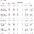 엔에이치 바이오 이미지