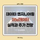 데이터 엔지니어링 이노데이터(INOD)의 실적과 주가 전망 알아보니