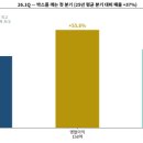 세보엠이씨, Q 사이클의 첨병 - 클린룸 인프라주 뽀개기 시리즈 1/5