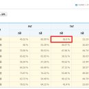세무사배송민사무소 | [합격후기] 87회 TAT2급 독학 합격 후기