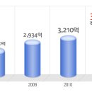 한독약품 공채정보ㅣ[한독약품] 2012년 하반기 공개채용 요점정리를 확인하세요!!!! 이미지