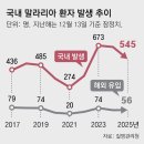 삼일전기건축