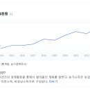 박상식 농가 이미지