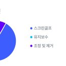 Ace골프스크린 이미지