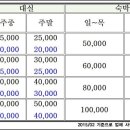 라이프 모텔 이미지