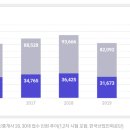 전문부동산컨설팅 공인중개사사무소 이미지
