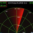 [[Processing 실습 3] 레이더 이미지