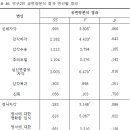 마음챙김 요가가 신체자각과 정서에 미치는 영향 - ﻿연구2의 논의 이미지