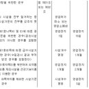 「건강기능식품에 관한 법률 시행규칙」 일부개정령(총리령 제1968호, '24.7.3.) 이미지