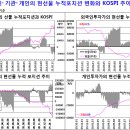 1월 25일 글로벌 금리&부동산 인덱스 이미지