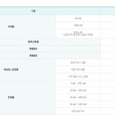 참빛충북도시가스자동납부