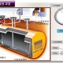 이중벽탱크의 구조 이미지
