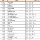 남원새마을금고주유소