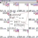 1984년. 풋내기 두수추명가의 징험기. 이미지