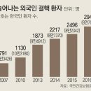 “한국 결핵치료 공짜” 외국환자 우르르 이미지