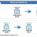 이에이치엘셀의원 네이버블로그