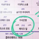 테이크알 네이버블로그