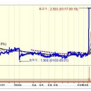 정원엔시스 상한가 종목 (상한가 매매) 분석 및 매매방법/주의사항 - ( 1일 상승률 : 약 1.3배 상승 ) 이미지